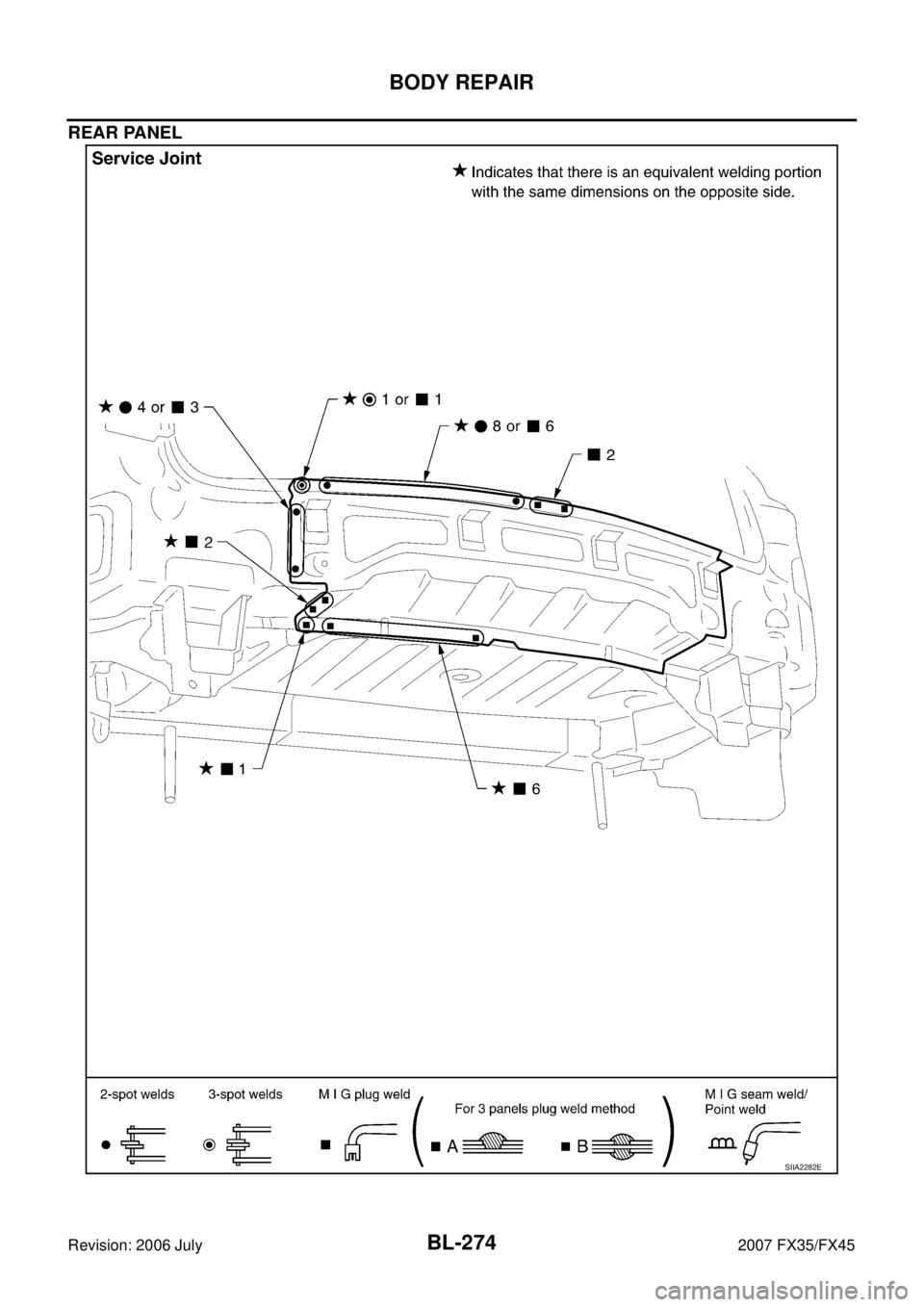 INFINITI FX35 2007  Service Manual BL-274
BODY REPAIR
Revision: 2006 July 2007 FX35/FX45
REAR PANEL
SIIA2282E 