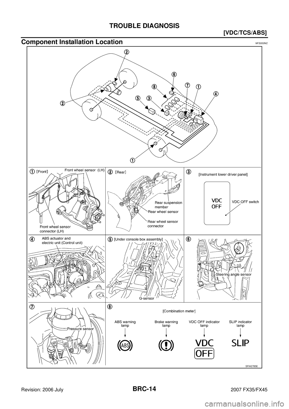 INFINITI FX35 2007  Service Manual BRC-14
[VDC/TCS/ABS]
TROUBLE DIAGNOSIS
Revision: 2006 July 2007 FX35/FX45
Component Installation LocationNFS000NC
SFIA2785E 