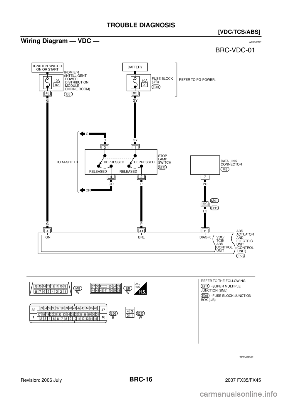 INFINITI FX35 2007  Service Manual BRC-16
[VDC/TCS/ABS]
TROUBLE DIAGNOSIS
Revision: 2006 July 2007 FX35/FX45
Wiring Diagram — VDC —NFS000NE
TFWM0230E 