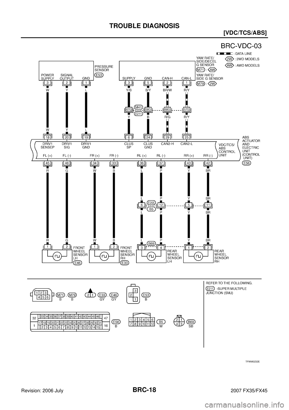 INFINITI FX35 2007  Service Manual BRC-18
[VDC/TCS/ABS]
TROUBLE DIAGNOSIS
Revision: 2006 July 2007 FX35/FX45
TFWM0232E 