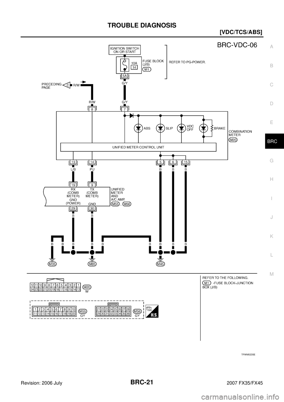 INFINITI FX35 2007  Service Manual TROUBLE DIAGNOSIS BRC-21
[VDC/TCS/ABS]
C 
D  E 
G  H 
I 
J 
K  L 
M  A 
B
BRC 
Revision: 2006 July  2007 FX35/FX45
TFWM0235E 