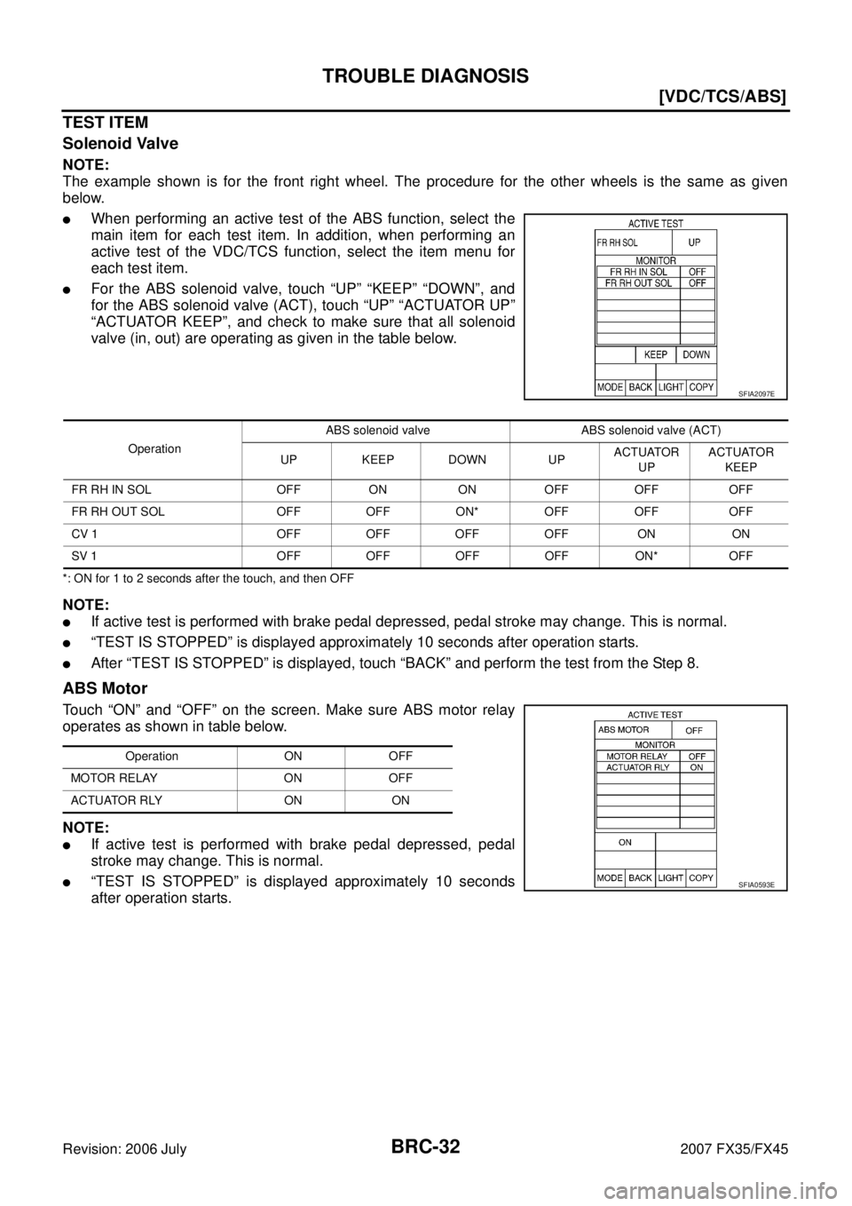 INFINITI FX35 2007  Service Manual BRC-32
[VDC/TCS/ABS]
TROUBLE DIAGNOSIS
Revision: 2006 July 2007 FX35/FX45
TEST ITEM 
Solenoid Valve
NOTE: 
The example shown is for the front right wheel. The procedure for the other wheels is the sam