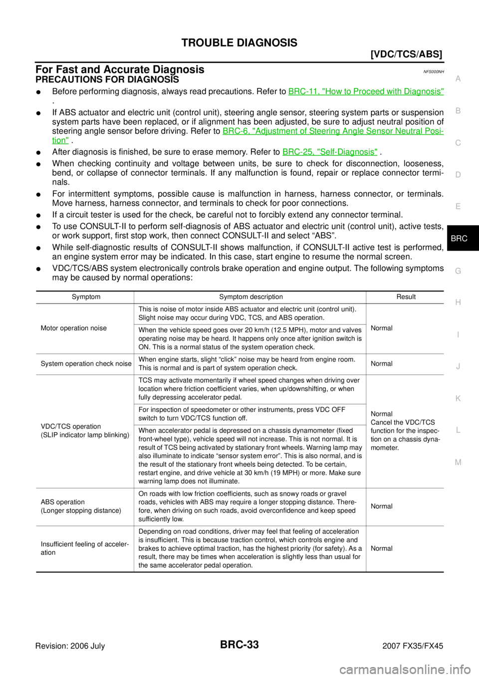 INFINITI FX35 2007  Service Manual TROUBLE DIAGNOSIS BRC-33
[VDC/TCS/ABS]
C 
D  E 
G  H 
I 
J 
K  L 
M  A 
B
BRC 
Revision: 2006 July  2007 FX35/FX45
For Fast and Accurate DiagnosisNFS000NH
PRECAUTIONS FOR DIAGNOSIS
Before performing 