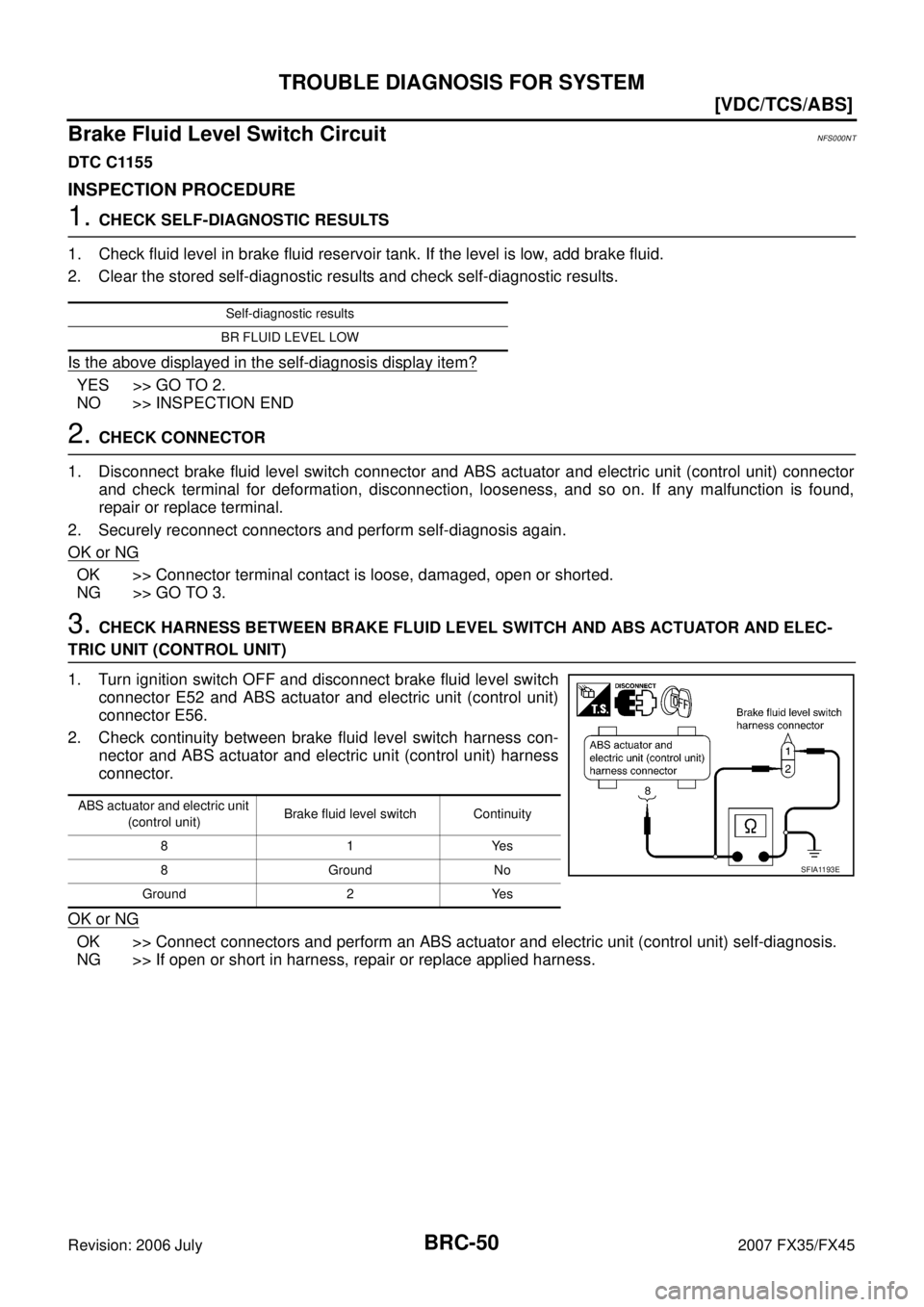 INFINITI FX35 2007  Service Manual BRC-50
[VDC/TCS/ABS]
TROUBLE DIAGNOSIS FOR SYSTEM
Revision: 2006 July 2007 FX35/FX45
Brake Fluid Level Switch CircuitNFS000NT
DTC C1155
INSPECTION PROCEDURE
1. CHECK SELF-DIAGNOSTIC RESULTS 
1. Check 