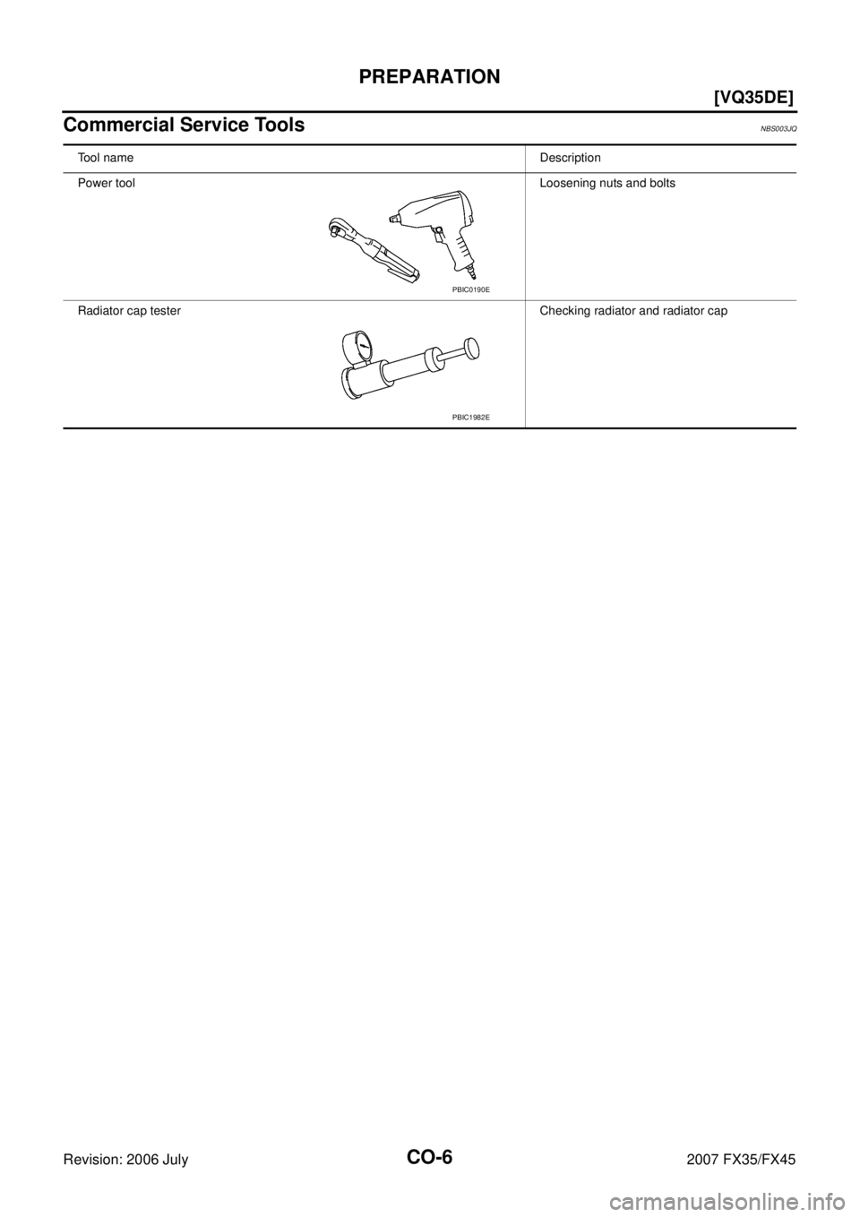 INFINITI FX35 2007  Service Manual CO-6
[VQ35DE]
PREPARATION
Revision: 2006 July 2007 FX35/FX45
Commercial Service ToolsNBS003JQ
Tool nameDescription 
Power tool  Loosening nuts and bolts 
Radiator cap tester Checking radiator and radi