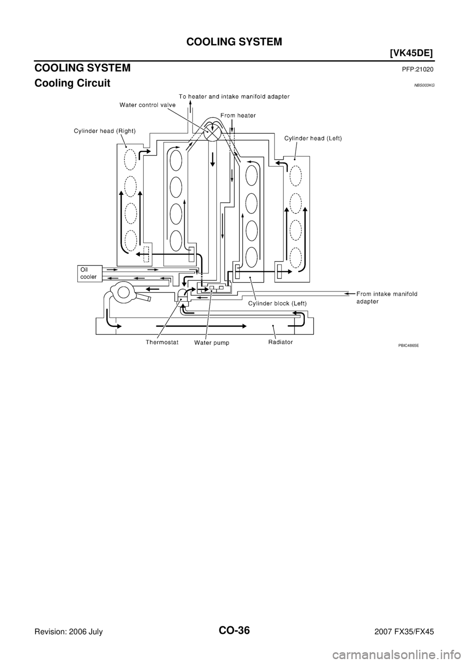 INFINITI FX35 2007  Service Manual CO-36
[VK45DE]
COOLING SYSTEM
Revision: 2006 July 2007 FX35/FX45
COOLING SYSTEMPFP:21020
Cooling CircuitNBS003KG
PBIC4865E 