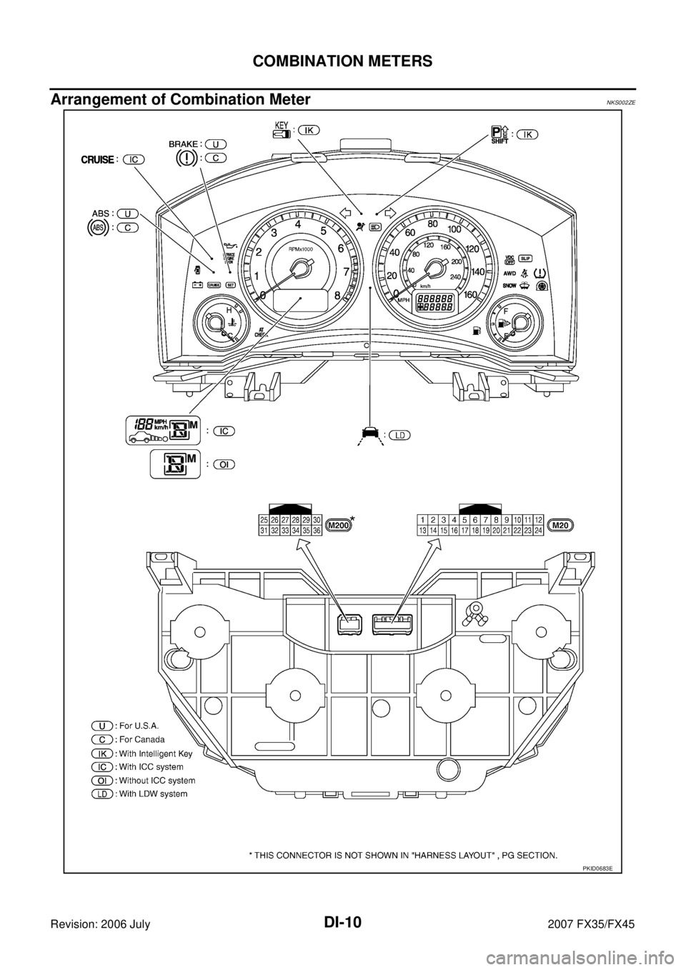 INFINITI FX35 2007  Service Manual DI-10
COMBINATION METERS
Revision: 2006 July 2007 FX35/FX45
Arrangement of Combination MeterNKS002ZE
PKID0683E 