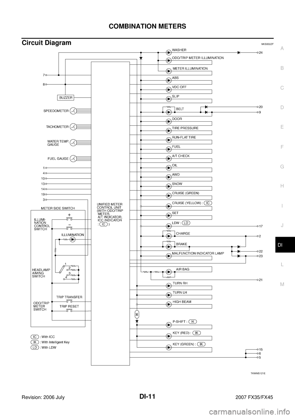 INFINITI FX35 2007  Service Manual COMBINATION METERS DI-11
C 
D  E 
F 
G  H 
I 
J 
L 
M  A 
B
DI 
Revision: 2006 July  2007 FX35/FX45
Circuit DiagramNKS002ZF
TKWM5121E 