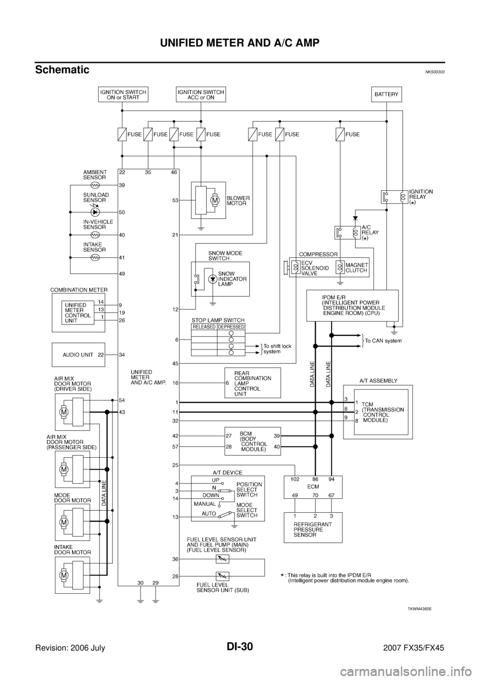 INFINITI FX35 2007  Service Manual DI-30
UNIFIED METER AND A/C AMP
Revision: 2006 July 2007 FX35/FX45
SchematicNKS00303
TKWM4365E 