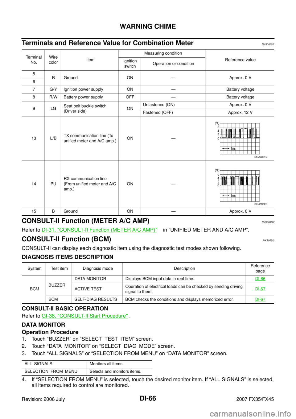 INFINITI FX35 2007  Service Manual DI-66
WARNING CHIME
Revision: 2006 July 2007 FX35/FX45
Terminals and Reference Value for Combination MeterNKS0030R
CONSULT-II Function (METER A/C AMP)NKS003HZ
Refer to DI-31, "CONSULT-II Function (MET
