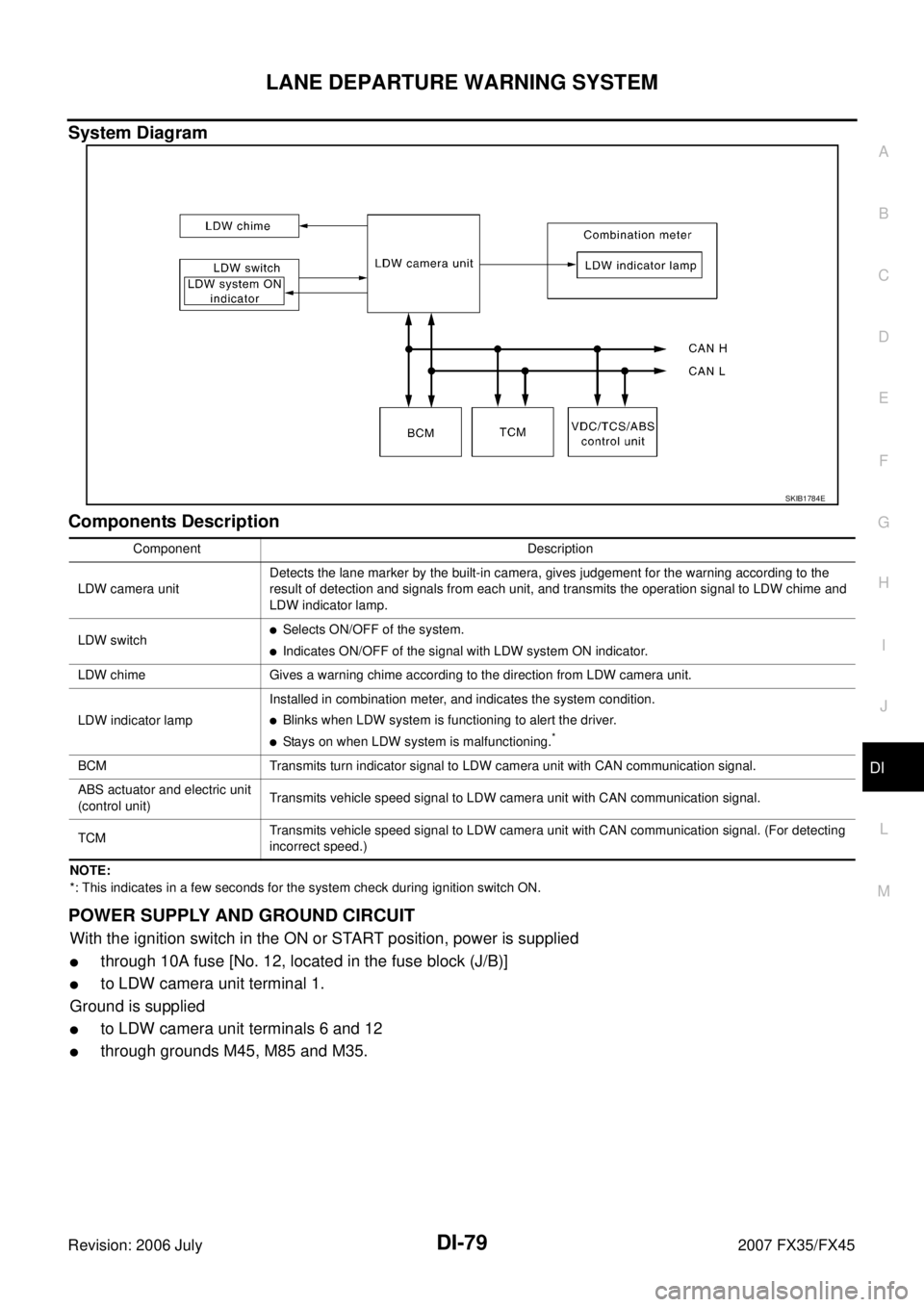 INFINITI FX35 2007  Service Manual LANE DEPARTURE WARNING SYSTEM DI-79
C 
D  E 
F 
G  H 
I 
J 
L 
M  A 
B
DI 
Revision: 2006 July  2007 FX35/FX45
System Diagram 
Components Description
NOTE: 
*: This indicates in a few seconds for the 
