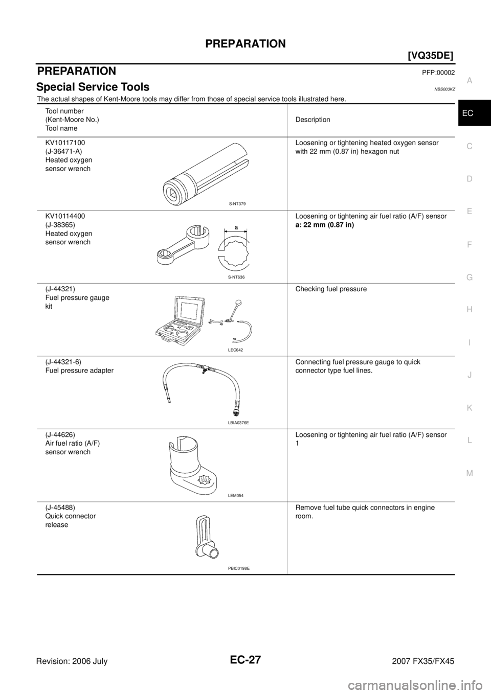 INFINITI FX35 2007  Service Manual PREPARATION EC-27
[VQ35DE]
C 
D  E 
F 
G  H 
I 
J 
K  L 
M  A
EC 
Revision: 2006 July  2007 FX35/FX45
PREPARATIONPFP:00002
Special Service ToolsNBS003KZ
The actual shapes of Kent-Moore tools may diffe