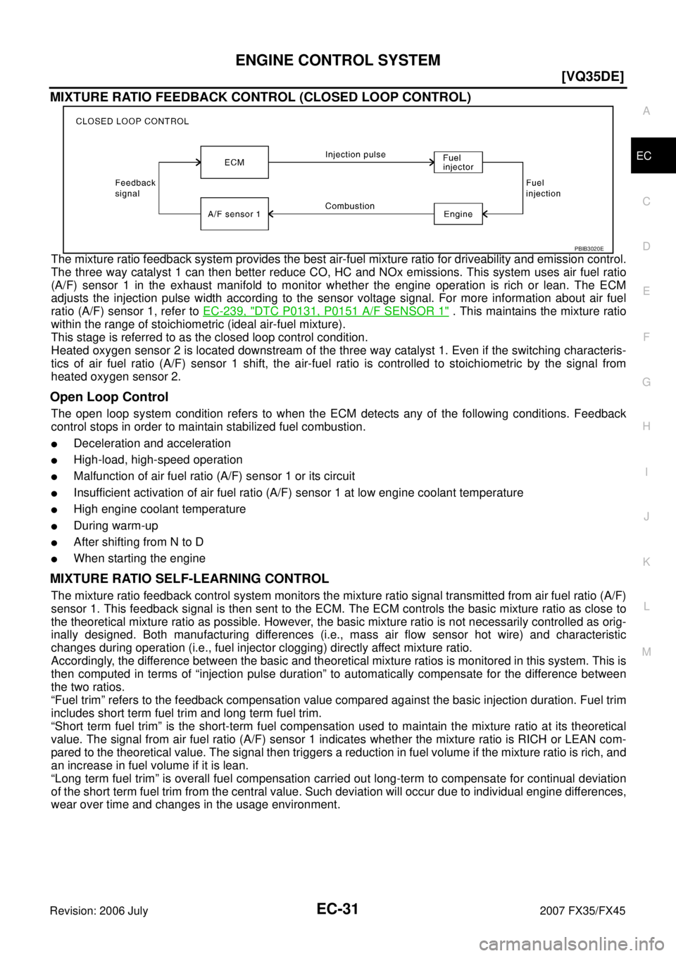INFINITI FX35 2007  Service Manual ENGINE CONTROL SYSTEM EC-31
[VQ35DE]
C 
D  E 
F 
G  H 
I 
J 
K  L 
M  A
EC 
Revision: 2006 July  2007 FX35/FX45
MIXTURE RATIO FEEDBACK CONTROL (CLOSED LOOP CONTROL)
The mixture ratio feedback system p