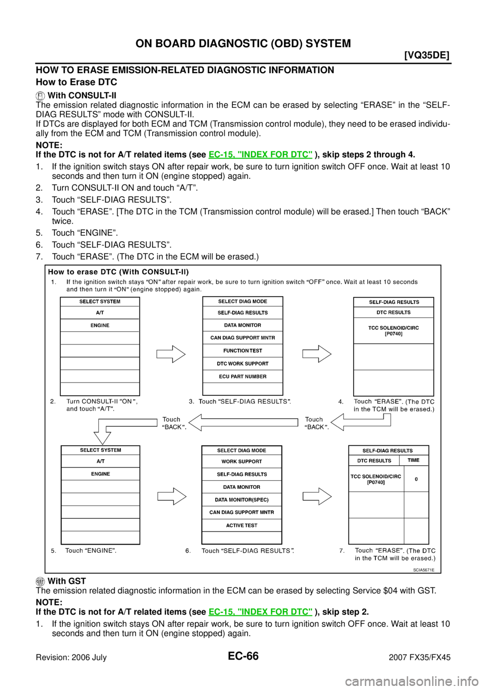INFINITI FX35 2007  Service Manual EC-66
[VQ35DE]
ON BOARD DIAGNOSTIC (OBD) SYSTEM
Revision: 2006 July 2007 FX35/FX45
HOW TO ERASE EMISSION-RELATED DIAGNOSTIC INFORMATION 
How to Erase DTC
 With CONSULT-II 
The emission related diagnos
