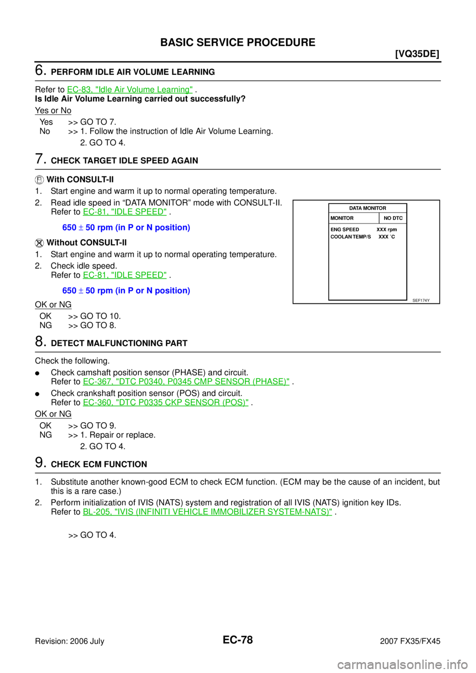 INFINITI FX35 2007  Service Manual EC-78
[VQ35DE]
BASIC SERVICE PROCEDURE
Revision: 2006 July 2007 FX35/FX45
6. PERFORM IDLE AIR VOLUME LEARNING 
Refer to   EC-83, "
Idle Air Volume Learning" . 
Is Idle Air Volume Learning carried out 