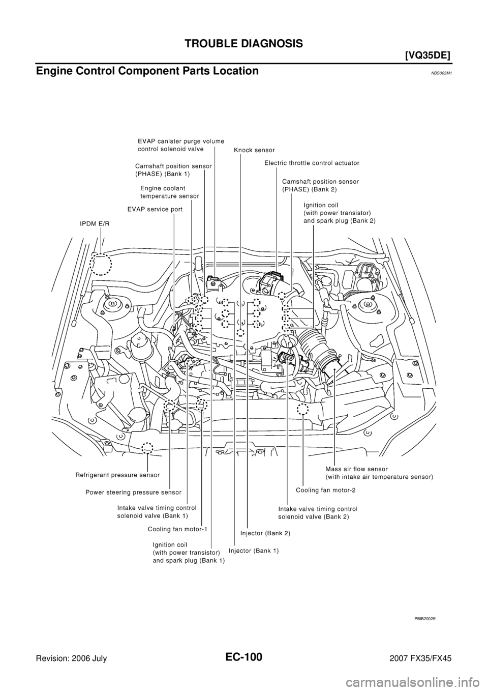 INFINITI FX35 2007  Service Manual EC-100
[VQ35DE]
TROUBLE DIAGNOSIS
Revision: 2006 July 2007 FX35/FX45
Engine Control Component Parts LocationNBS003M1
PBIB2002E 
