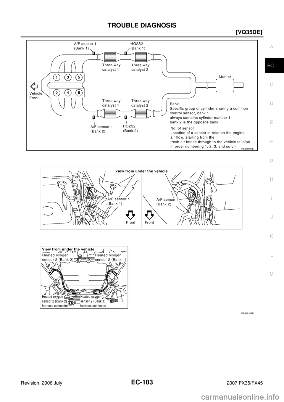 INFINITI FX35 2007  Service Manual TROUBLE DIAGNOSIS EC-103
[VQ35DE]
C 
D  E 
F 
G  H 
I 
J 
K  L 
M  A
EC 
Revision: 2006 July  2007 FX35/FX45
PBIB1907E
PBIB2188E 