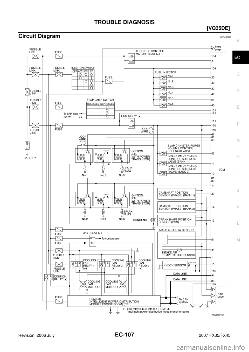 INFINITI FX35 2007  Service Manual TROUBLE DIAGNOSIS EC-107
[VQ35DE]
C 
D  E 
F 
G  H 
I 
J 
K  L 
M  A
EC 
Revision: 2006 July  2007 FX35/FX45
Circuit DiagramNBS003M3
TBWM1375E 