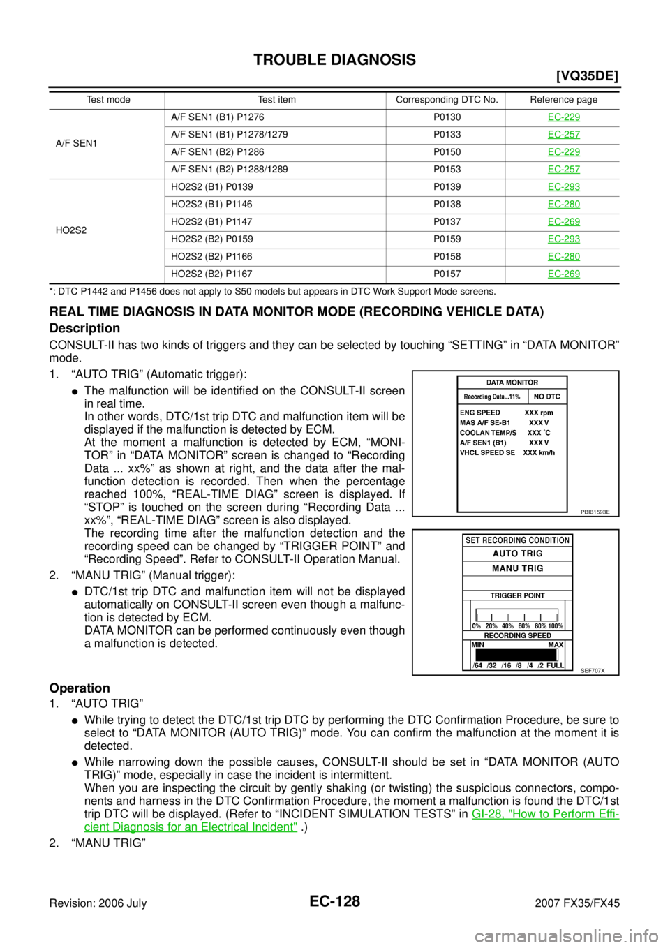 INFINITI FX35 2007  Service Manual EC-128
[VQ35DE]
TROUBLE DIAGNOSIS
Revision: 2006 July 2007 FX35/FX45
*: DTC P1442 and P1456 does not apply to S50 models but appears in DTC Work Support Mode screens.
REAL TIME DIAGNOSIS IN DATA MONIT