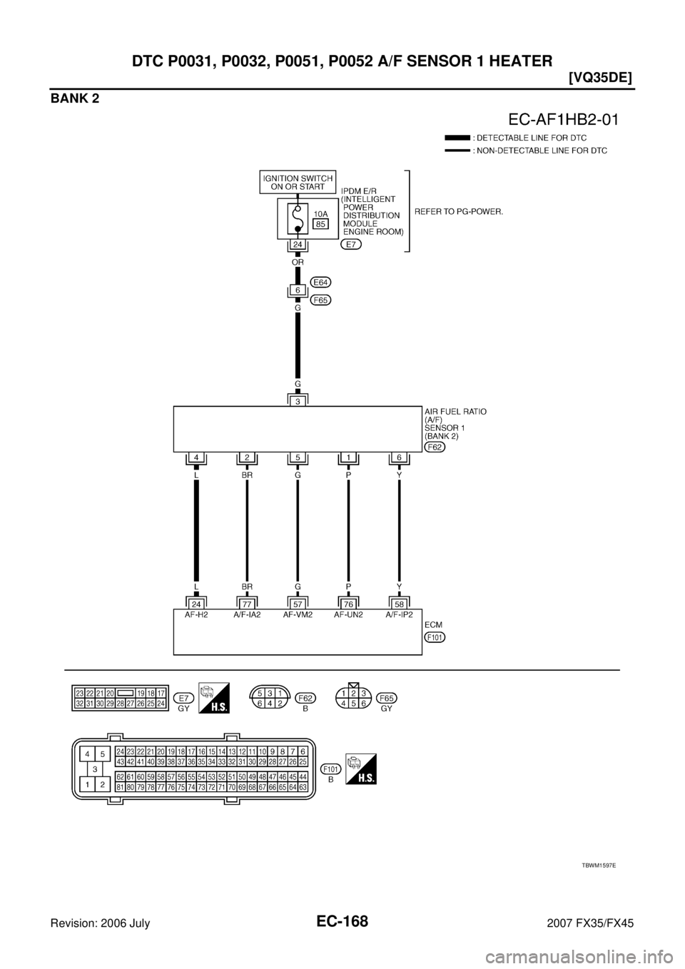 INFINITI FX35 2007  Service Manual EC-168
[VQ35DE]
DTC P0031, P0032, P0051, P0052 A/F SENSOR 1 HEATER
Revision: 2006 July 2007 FX35/FX45
BANK 2
TBWM1597E 
