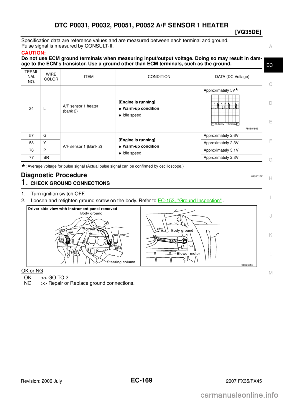INFINITI FX35 2007  Service Manual DTC P0031, P0032, P0051, P0052 A/F SENSOR 1 HEATER EC-169
[VQ35DE]
C 
D  E 
F 
G  H 
I 
J 
K  L 
M  A
EC 
Revision: 2006 July  2007 FX35/FX45
Specification data are reference values and are measured b