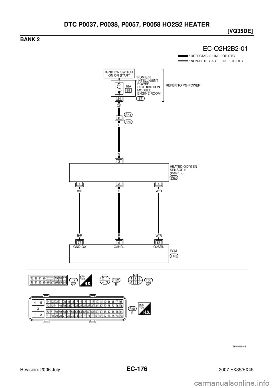 INFINITI FX35 2007  Service Manual EC-176
[VQ35DE]
DTC P0037, P0038, P0057, P0058 HO2S2 HEATER
Revision: 2006 July 2007 FX35/FX45
BANK 2
TBWM1591E 