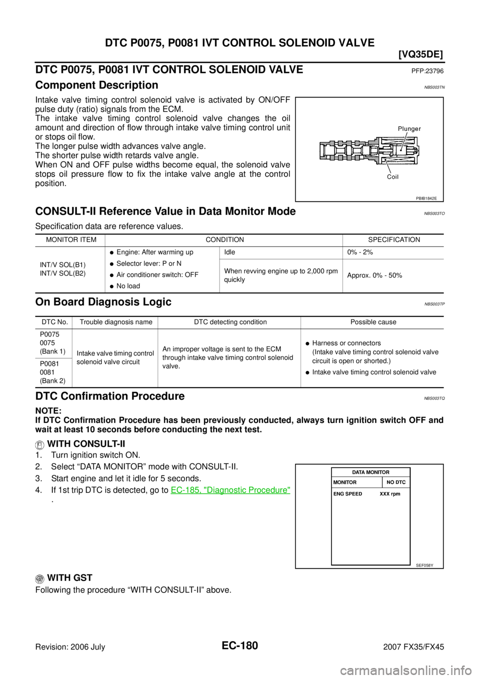 INFINITI FX35 2007  Service Manual EC-180
[VQ35DE]
DTC P0075, P0081 IVT CONTROL SOLENOID VALVE
Revision: 2006 July 2007 FX35/FX45
DTC P0075, P0081 IVT CONTROL SOLENOID VALVEPFP:23796
Component DescriptionNBS003TN
Intake valve timing co