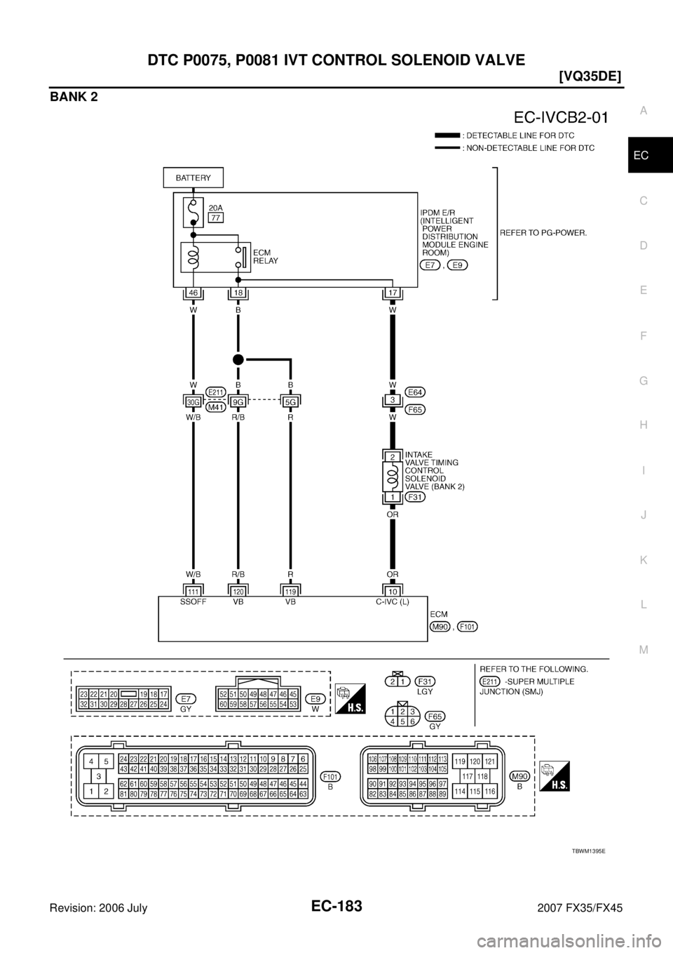 INFINITI FX35 2007  Service Manual DTC P0075, P0081 IVT CONTROL SOLENOID VALVE EC-183
[VQ35DE]
C 
D  E 
F 
G  H 
I 
J 
K  L 
M  A
EC 
Revision: 2006 July  2007 FX35/FX45
BANK 2
TBWM1395E 