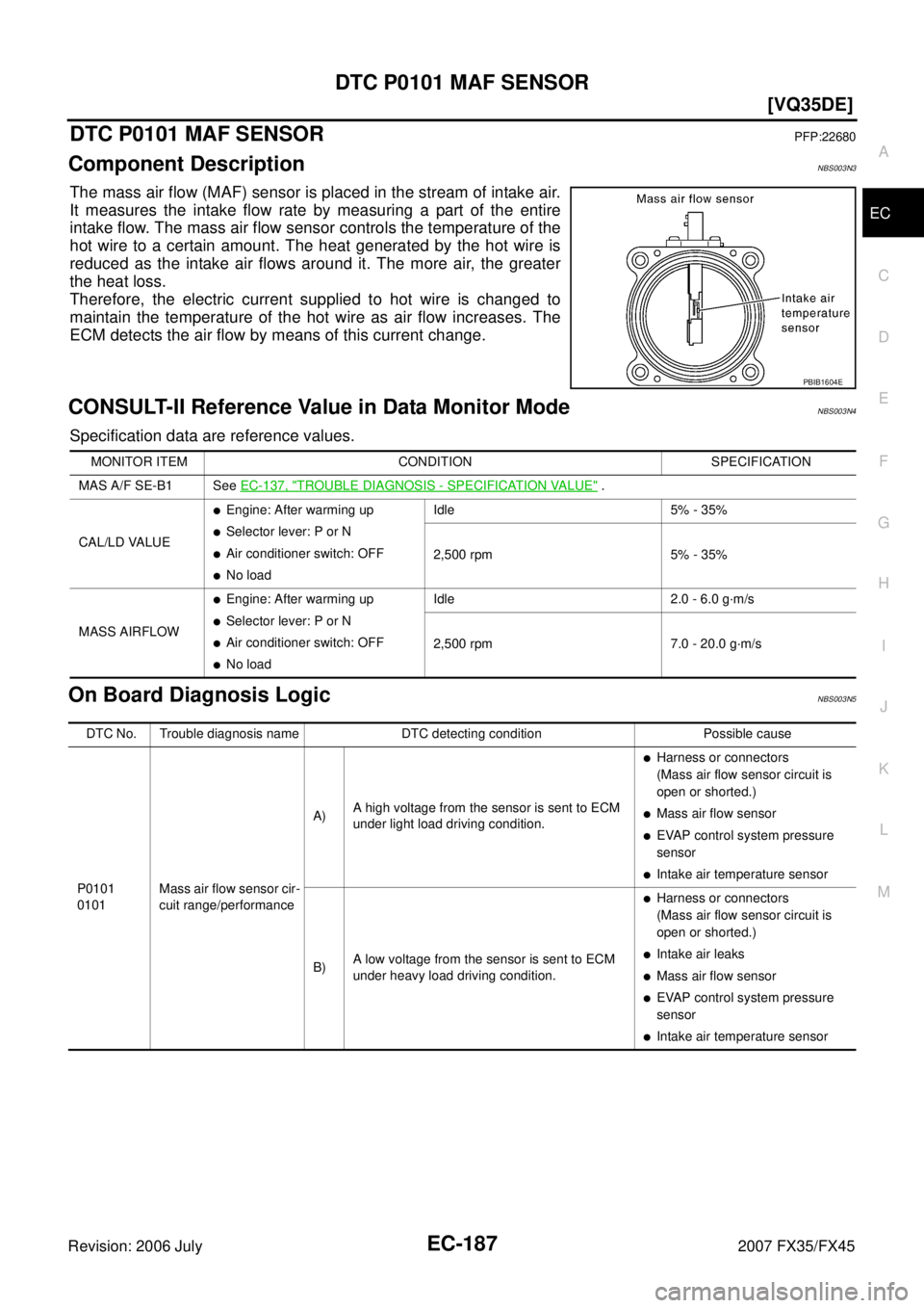 INFINITI FX35 2007  Service Manual DTC P0101 MAF SENSOR EC-187
[VQ35DE]
C 
D  E 
F 
G  H 
I 
J 
K  L 
M  A
EC 
Revision: 2006 July  2007 FX35/FX45
DTC P0101 MAF SENSORPFP:22680
Component DescriptionNBS003N3
The mass air flow (MAF) sens