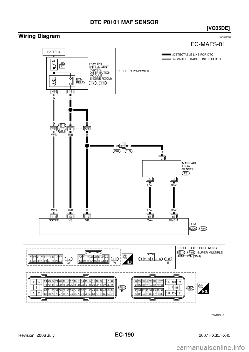 INFINITI FX35 2007  Service Manual EC-190
[VQ35DE]
DTC P0101 MAF SENSOR
Revision: 2006 July 2007 FX35/FX45
Wiring DiagramNBS003N8
TBWM1381E 
