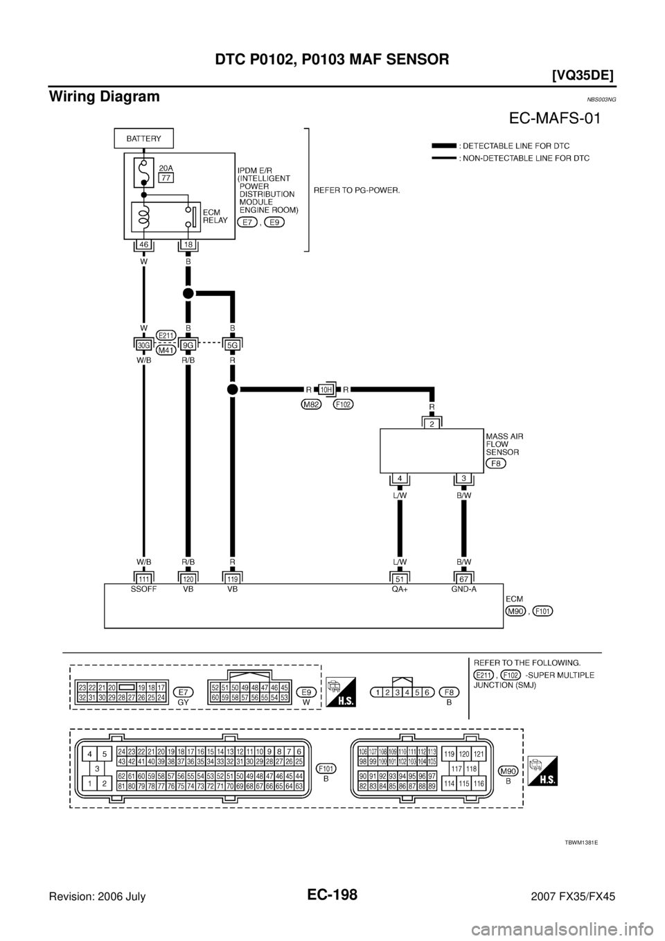 INFINITI FX35 2007  Service Manual EC-198
[VQ35DE]
DTC P0102, P0103 MAF SENSOR
Revision: 2006 July 2007 FX35/FX45
Wiring DiagramNBS003NG
TBWM1381E 