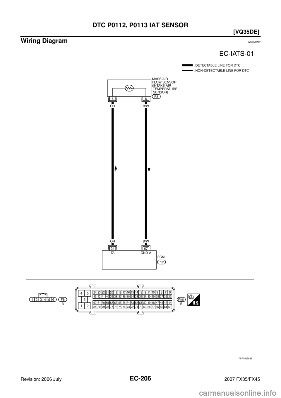 INFINITI FX35 2007  Service Manual EC-206
[VQ35DE]
DTC P0112, P0113 IAT SENSOR
Revision: 2006 July 2007 FX35/FX45
Wiring DiagramNBS003NN
TBWM0288E 