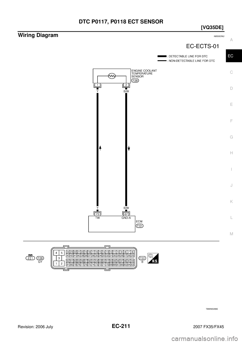 INFINITI FX35 2007  Service Manual DTC P0117, P0118 ECT SENSOR EC-211
[VQ35DE]
C 
D  E 
F 
G  H 
I 
J 
K  L 
M  A
EC 
Revision: 2006 July  2007 FX35/FX45
Wiring DiagramNBS003NU
TBWM0289E 