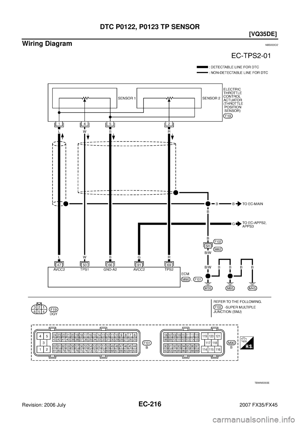 INFINITI FX35 2007  Service Manual EC-216
[VQ35DE]
DTC P0122, P0123 TP SENSOR
Revision: 2006 July 2007 FX35/FX45
Wiring DiagramNBS003O2
TBWM0393E 