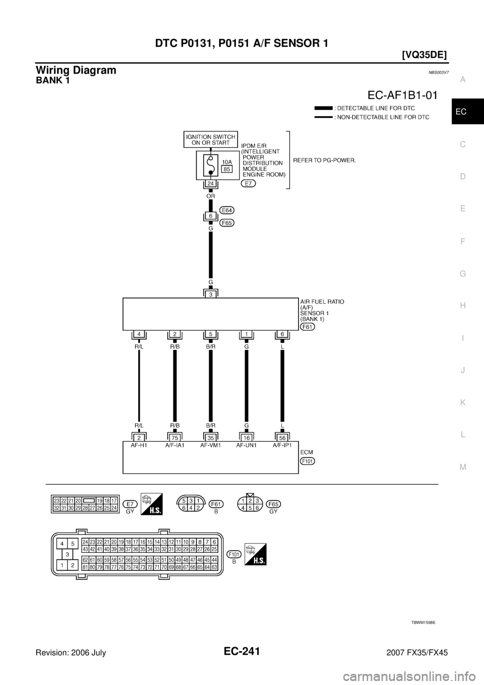 INFINITI FX35 2007  Service Manual DTC P0131, P0151 A/F SENSOR 1 EC-241
[VQ35DE]
C 
D  E 
F 
G  H 
I 
J 
K  L 
M  A
EC 
Revision: 2006 July  2007 FX35/FX45
Wiring DiagramNBS003V7
BANK 1
TBWM1598E 