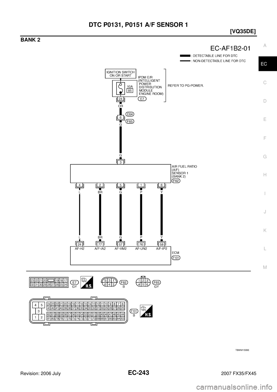INFINITI FX35 2007  Service Manual DTC P0131, P0151 A/F SENSOR 1 EC-243
[VQ35DE]
C 
D  E 
F 
G  H 
I 
J 
K  L 
M  A
EC 
Revision: 2006 July  2007 FX35/FX45
BANK 2
TBWM1599E 