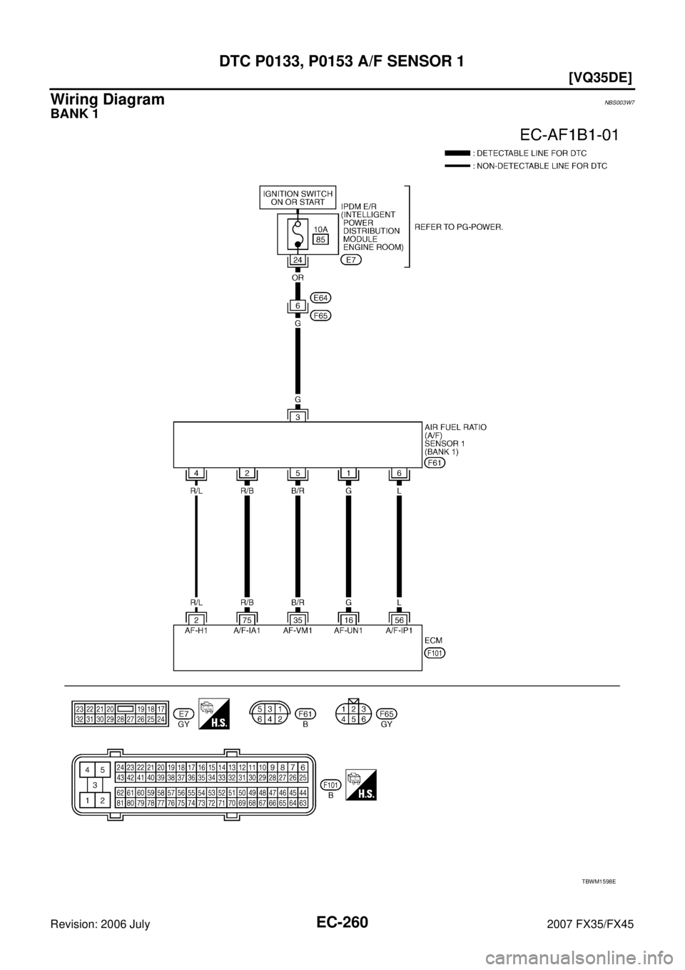 INFINITI FX35 2007  Service Manual EC-260
[VQ35DE]
DTC P0133, P0153 A/F SENSOR 1
Revision: 2006 July 2007 FX35/FX45
Wiring DiagramNBS003W7
BANK 1
TBWM1598E 