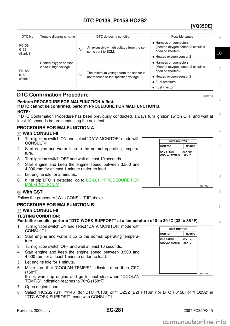 INFINITI FX35 2007  Service Manual DTC P0138, P0158 HO2S2 EC-281
[VQ35DE]
C 
D  E 
F 
G  H 
I 
J 
K  L 
M  A
EC 
Revision: 2006 July  2007 FX35/FX45
DTC Confirmation ProcedureNBS004M9
Perform PROCEDURE FOR MALFUNCTION A first. 
If DTC 