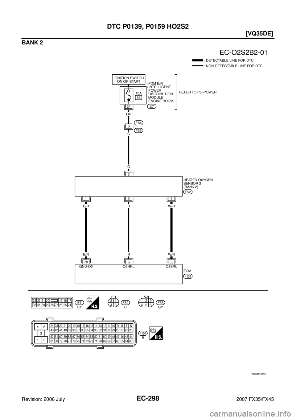 INFINITI FX35 2007  Service Manual EC-298
[VQ35DE]
DTC P0139, P0159 HO2S2
Revision: 2006 July 2007 FX35/FX45
BANK 2
TBWM1593E 