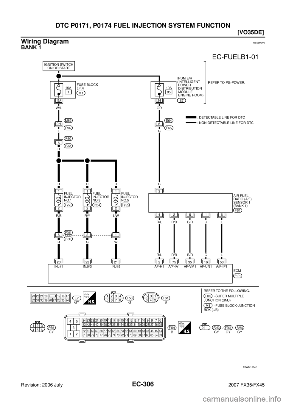 INFINITI FX35 2007  Service Manual EC-306
[VQ35DE]
DTC P0171, P0174 FUEL INJECTION SYSTEM FUNCTION
Revision: 2006 July 2007 FX35/FX45
Wiring DiagramNBS003P6
BANK 1
TBWM1594E 
