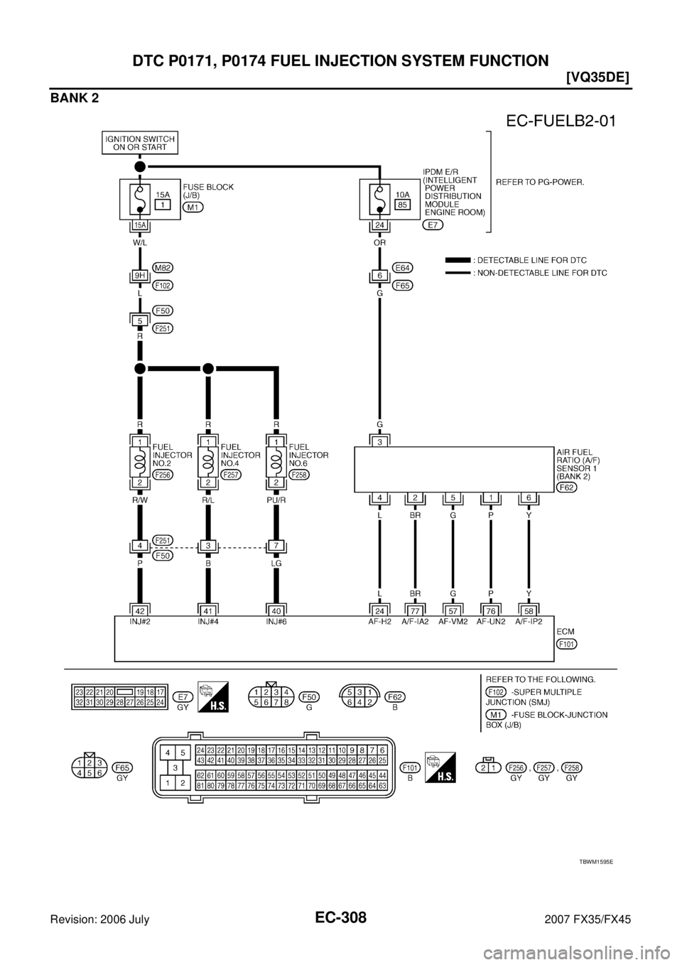 INFINITI FX35 2007  Service Manual EC-308
[VQ35DE]
DTC P0171, P0174 FUEL INJECTION SYSTEM FUNCTION
Revision: 2006 July 2007 FX35/FX45
BANK 2
TBWM1595E 