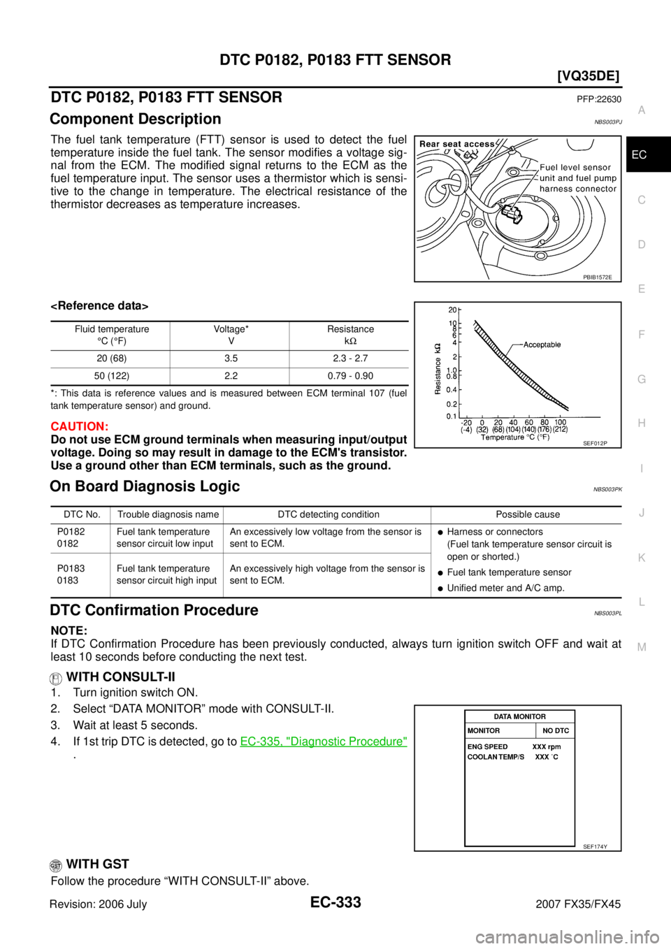 INFINITI FX35 2007  Service Manual DTC P0182, P0183 FTT SENSOR EC-333
[VQ35DE]
C 
D  E 
F 
G  H 
I 
J 
K  L 
M  A
EC 
Revision: 2006 July  2007 FX35/FX45
DTC P0182, P0183 FTT SENSORPFP:22630
Component DescriptionNBS003PJ
The fuel tank 