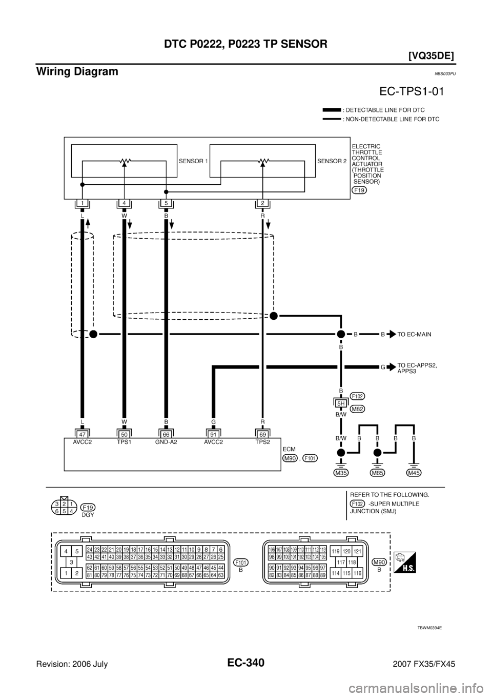 INFINITI FX35 2007  Service Manual EC-340
[VQ35DE]
DTC P0222, P0223 TP SENSOR
Revision: 2006 July 2007 FX35/FX45
Wiring DiagramNBS003PU
TBWM0394E 