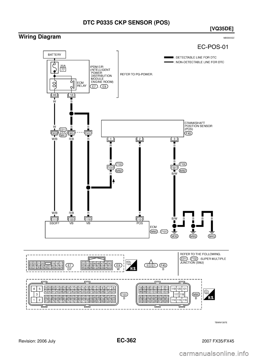 INFINITI FX35 2007  Service Manual EC-362
[VQ35DE]
DTC P0335 CKP SENSOR (POS)
Revision: 2006 July 2007 FX35/FX45
Wiring DiagramNBS003QC
TBWM1387E 