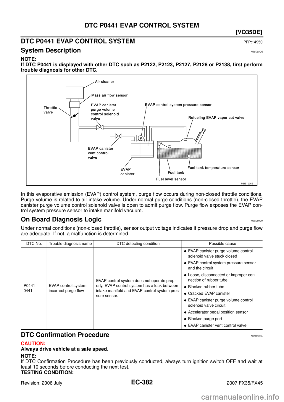 INFINITI FX35 2007  Service Manual EC-382
[VQ35DE]
DTC P0441 EVAP CONTROL SYSTEM
Revision: 2006 July 2007 FX35/FX45
DTC P0441 EVAP CONTROL SYSTEMPFP:14950
System DescriptionNBS003QS
NOTE: 
If DTC P0441 is displayed with other DTC such 