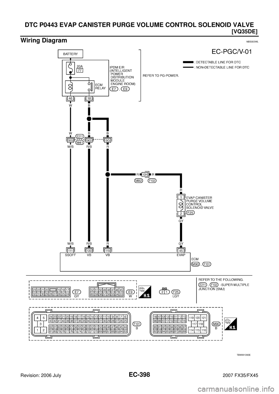 INFINITI FX35 2007  Service Manual EC-398
[VQ35DE]
DTC P0443 EVAP CANISTER PURGE VOLUME CONTROL SOLENOID VALVE
Revision: 2006 July 2007 FX35/FX45
Wiring DiagramNBS003WL
TBWM1390E 