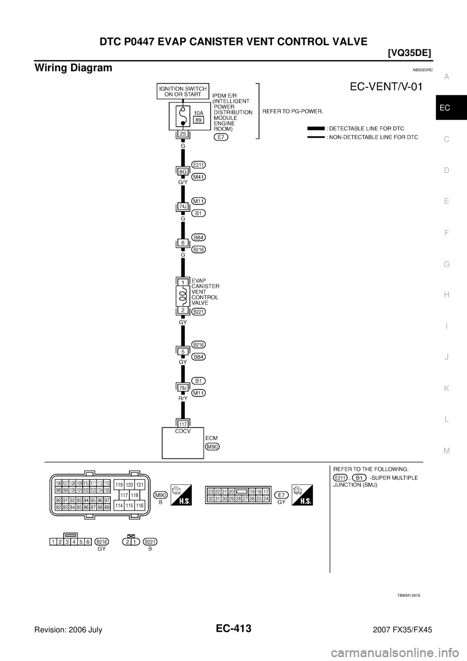 INFINITI FX35 2007  Service Manual DTC P0447 EVAP CANISTER VENT CONTROL VALVE EC-413
[VQ35DE]
C 
D  E 
F 
G  H 
I 
J 
K  L 
M  A
EC 
Revision: 2006 July  2007 FX35/FX45
Wiring DiagramNBS003RC
TBWM1391E 