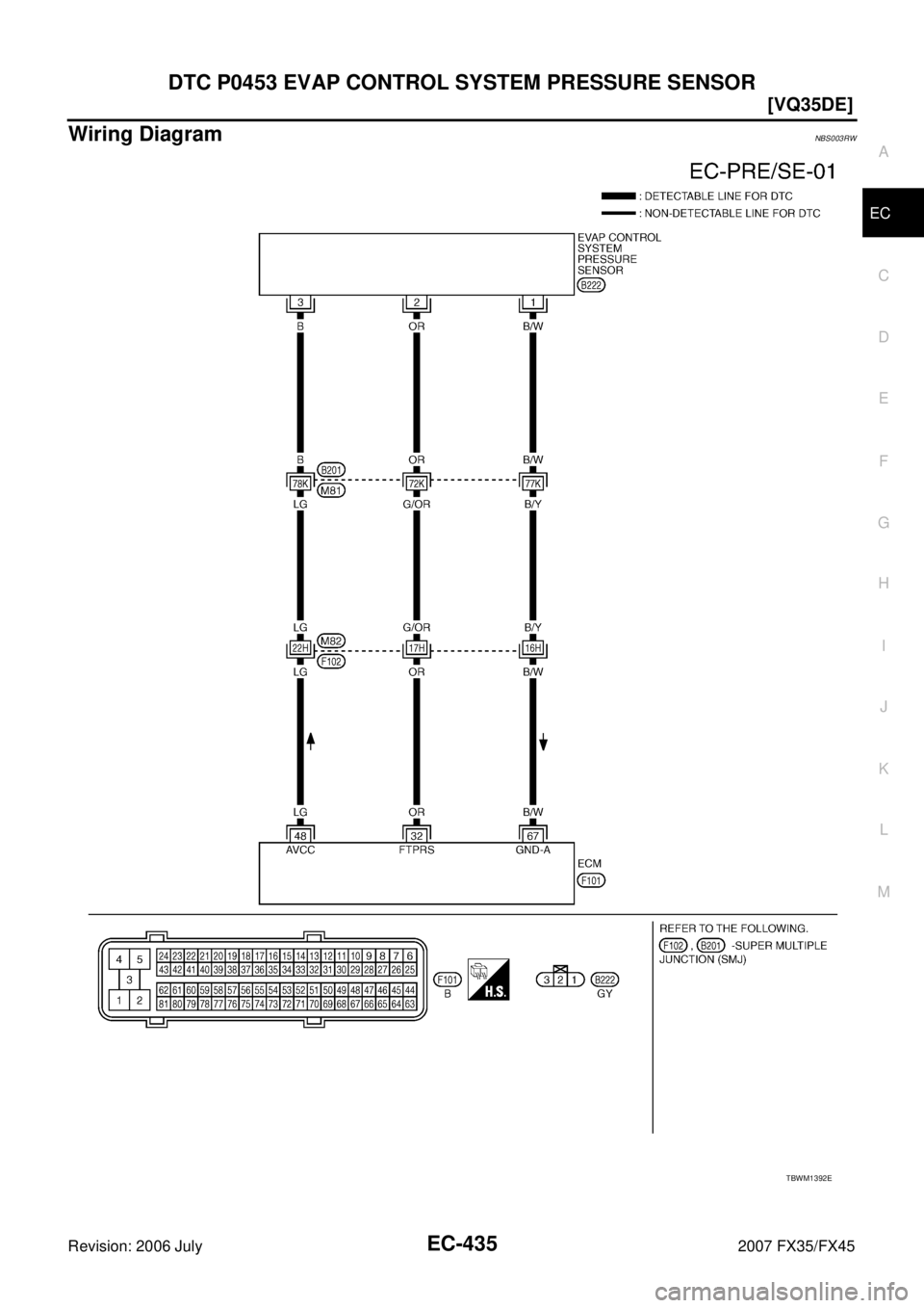 INFINITI FX35 2007  Service Manual DTC P0453 EVAP CONTROL SYSTEM PRESSURE SENSOR EC-435
[VQ35DE]
C 
D  E 
F 
G  H 
I 
J 
K  L 
M  A
EC 
Revision: 2006 July  2007 FX35/FX45
Wiring DiagramNBS003RW
TBWM1392E 