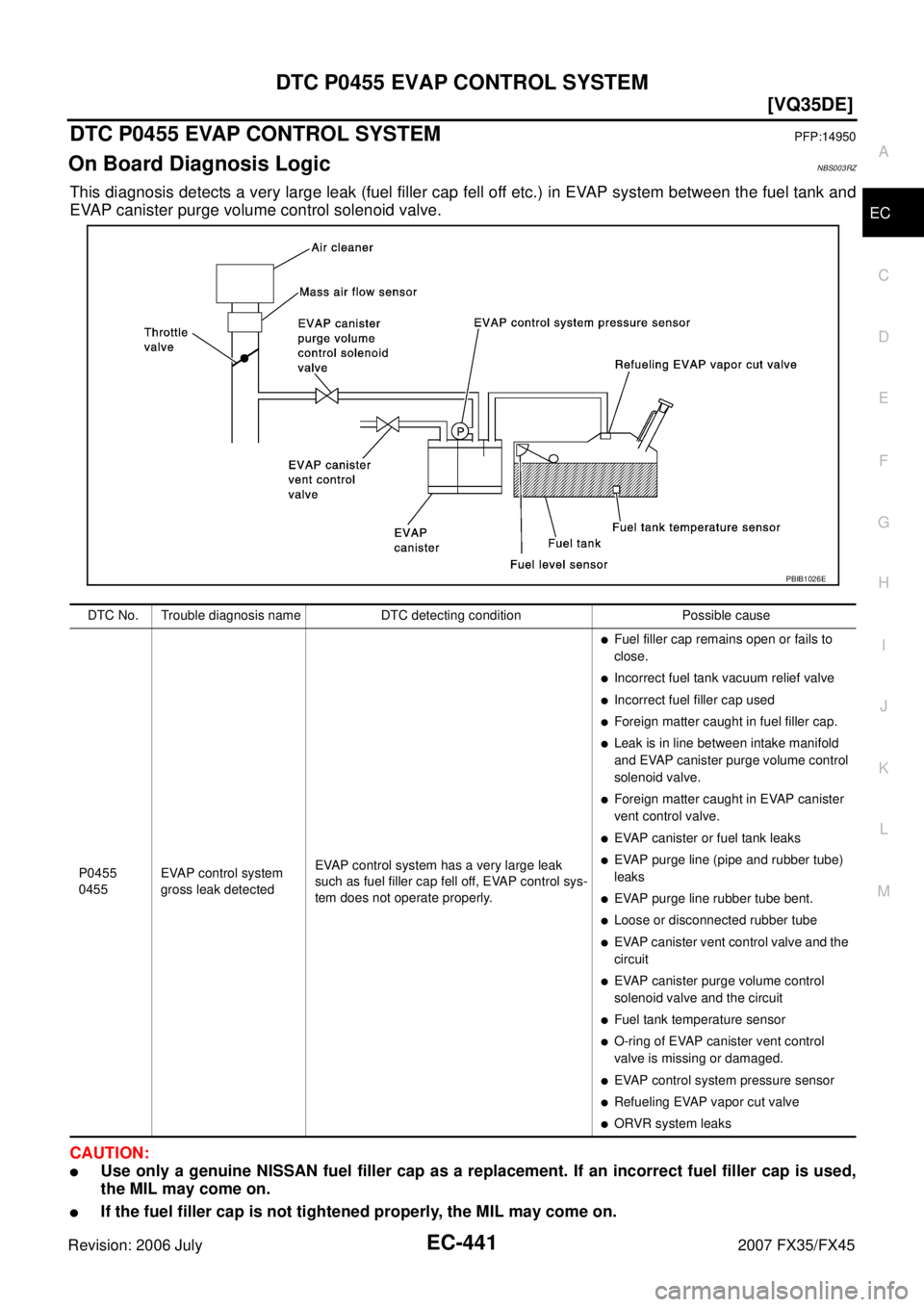 INFINITI FX35 2007  Service Manual DTC P0455 EVAP CONTROL SYSTEM EC-441
[VQ35DE]
C 
D  E 
F 
G  H 
I 
J 
K  L 
M  A
EC 
Revision: 2006 July  2007 FX35/FX45
DTC P0455 EVAP CONTROL SYSTEMPFP:14950
On Board Diagnosis LogicNBS003RZ
This di