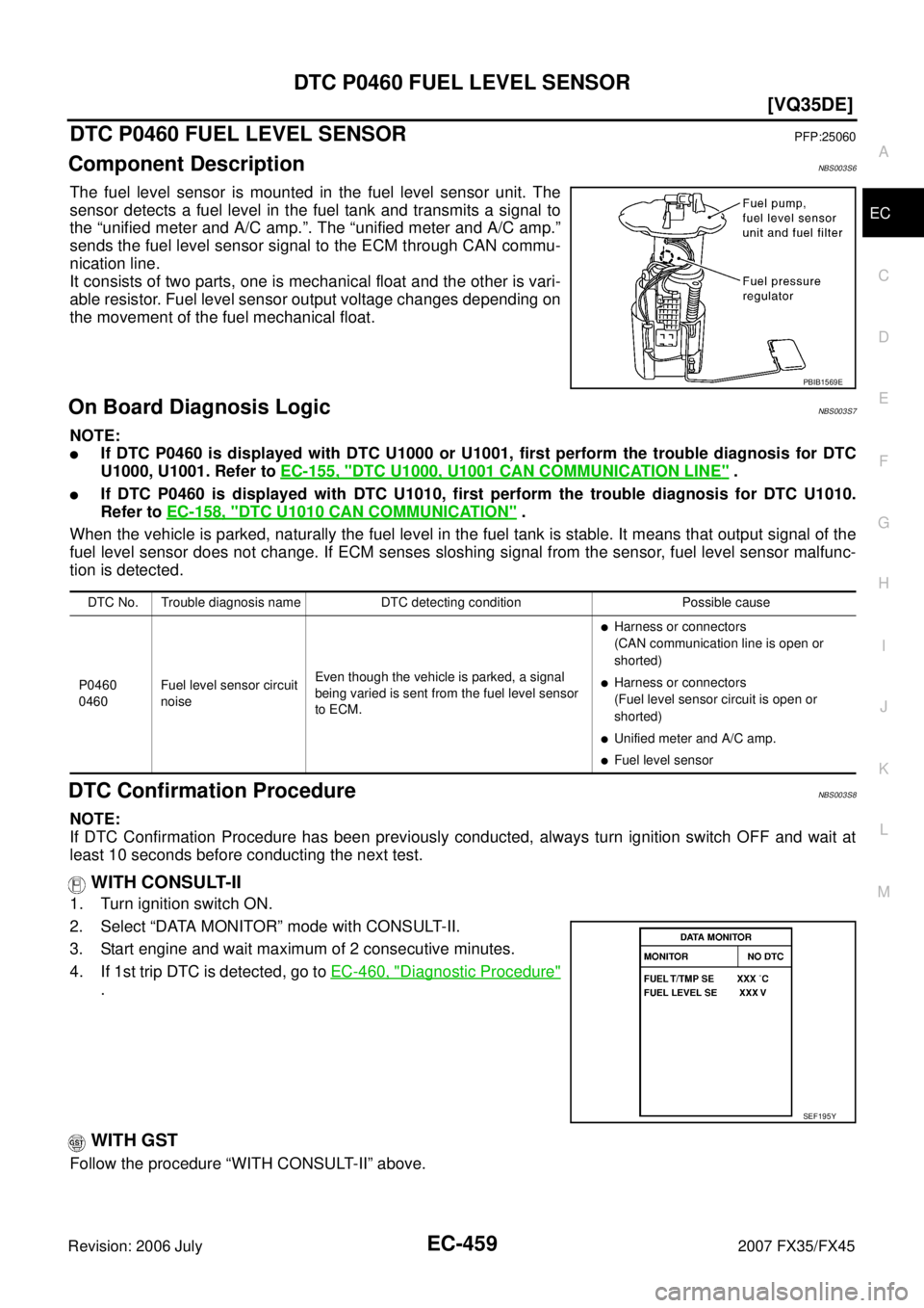 INFINITI FX35 2007  Service Manual DTC P0460 FUEL LEVEL SENSOR EC-459
[VQ35DE]
C 
D  E 
F 
G  H 
I 
J 
K  L 
M  A
EC 
Revision: 2006 July  2007 FX35/FX45
DTC P0460 FUEL LEVEL SENSORPFP:25060
Component DescriptionNBS003S6
The fuel level